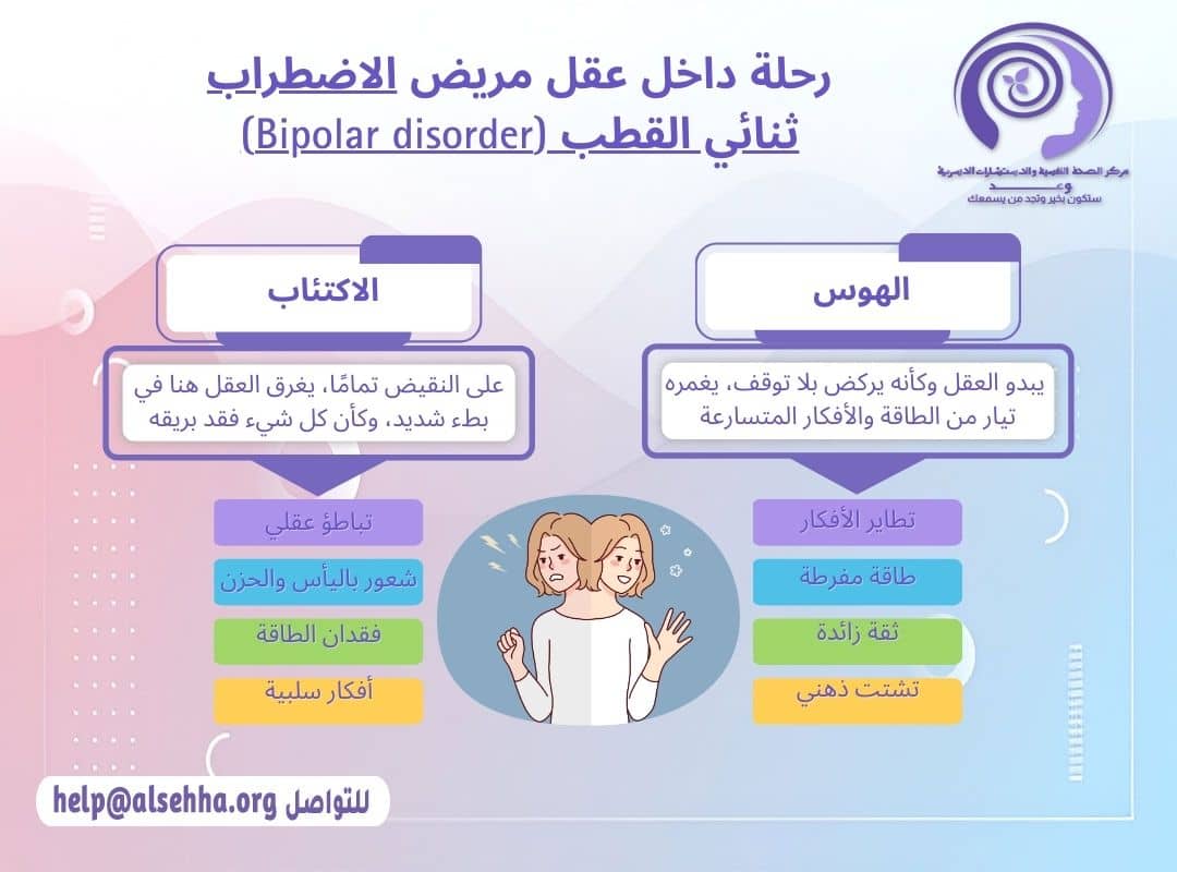 رحلة داخل عقل مريض اضطراب ثنائي القطب (Bipolar disorder) 